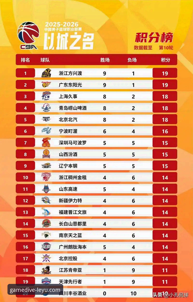 CBA季后赛山西2-0横扫青岛晋级八强——乐鱼体育平台赛事体验全面解析